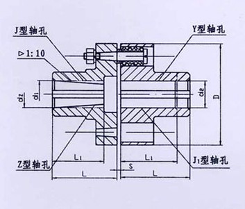 TL型、TLL帶制動輪型彈性套柱銷聯(lián)軸器系列